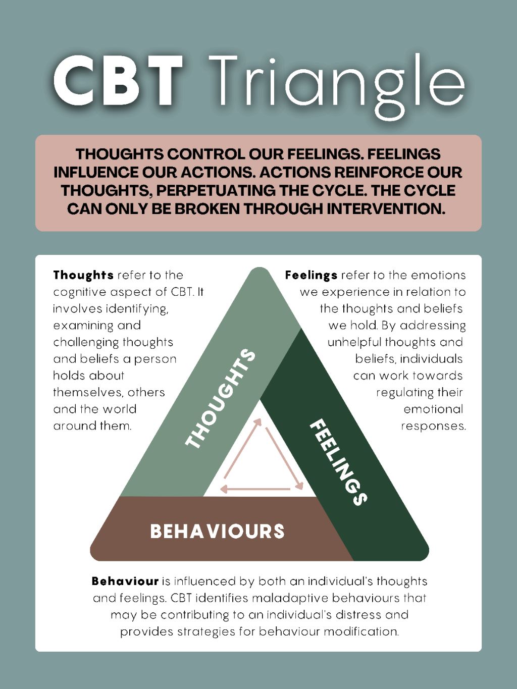 Cognitive Behavioral Therapy (CBT)