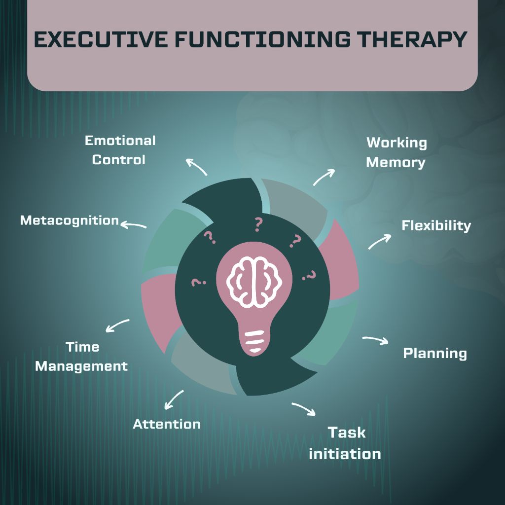 executive functioning